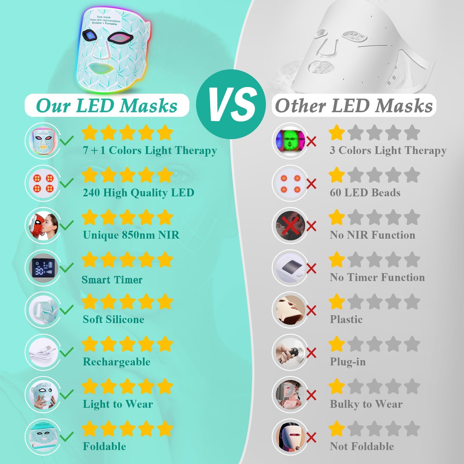 biuufish soft silicone material gentle on all skin types