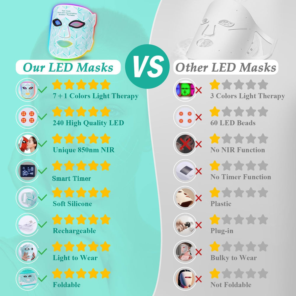 biuufish soft silicone material gentle on all skin types