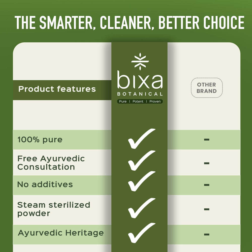 bixa BOTANICAL Safed Musli powder measured with a spoon for daily servings.