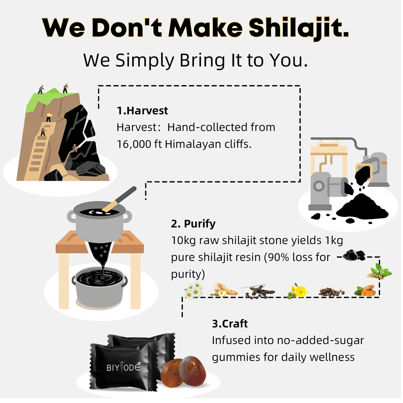 BIYODE Shilajit Gummies travel-friendly individually wrapped packaging on the go