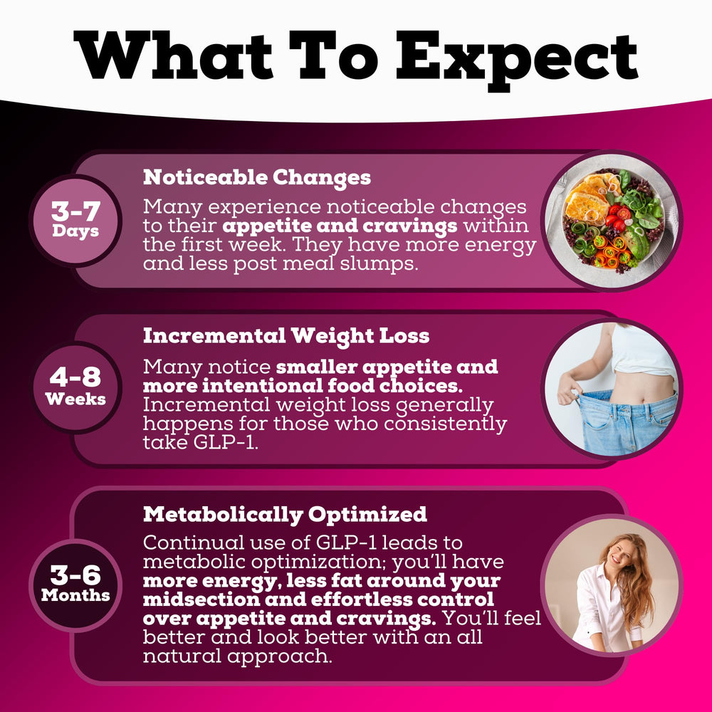 5-HTP supports mood balance and appetite signaling