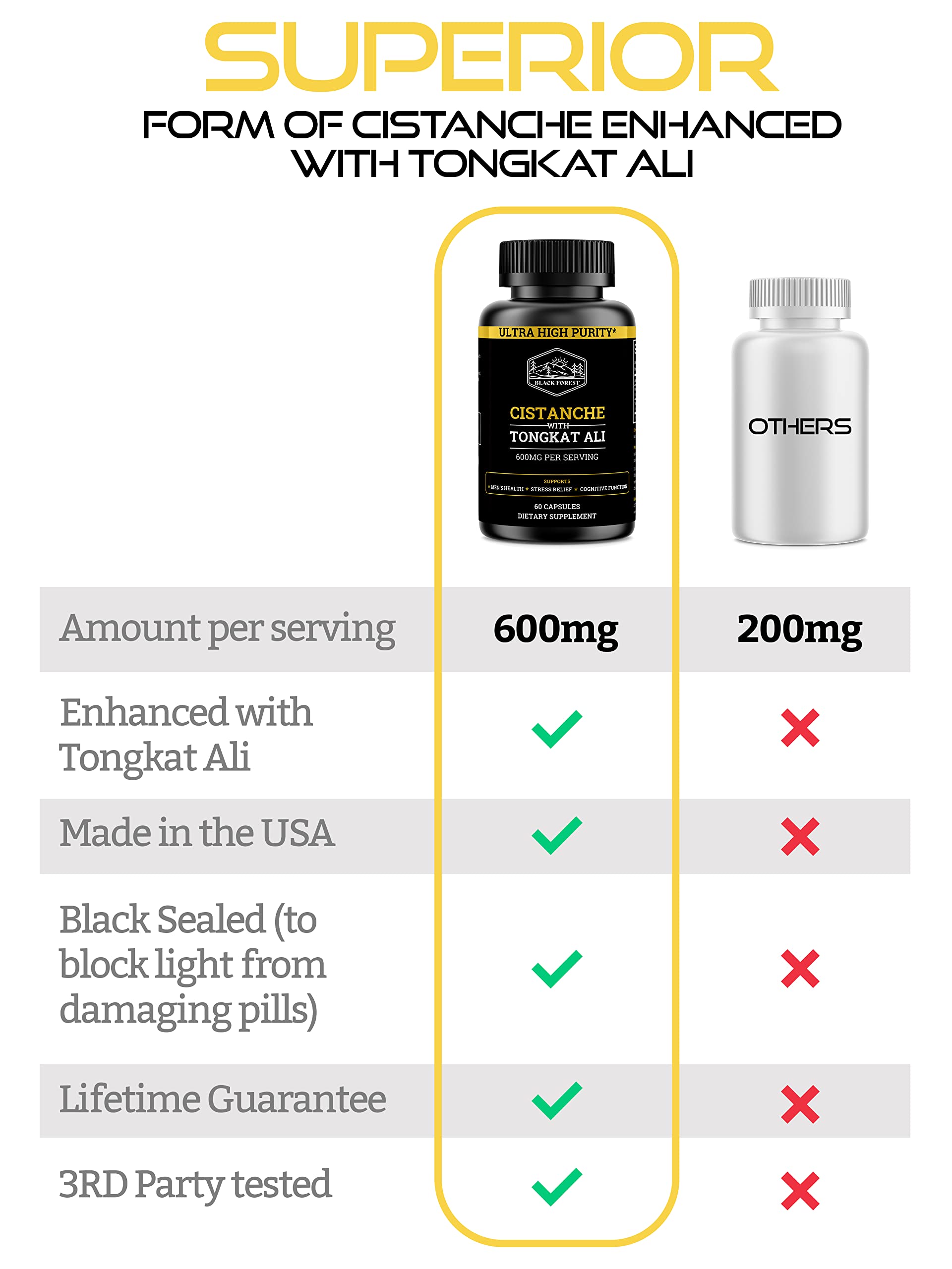 Ingredient highlights for echinacoside and acetoside in Black Forest.