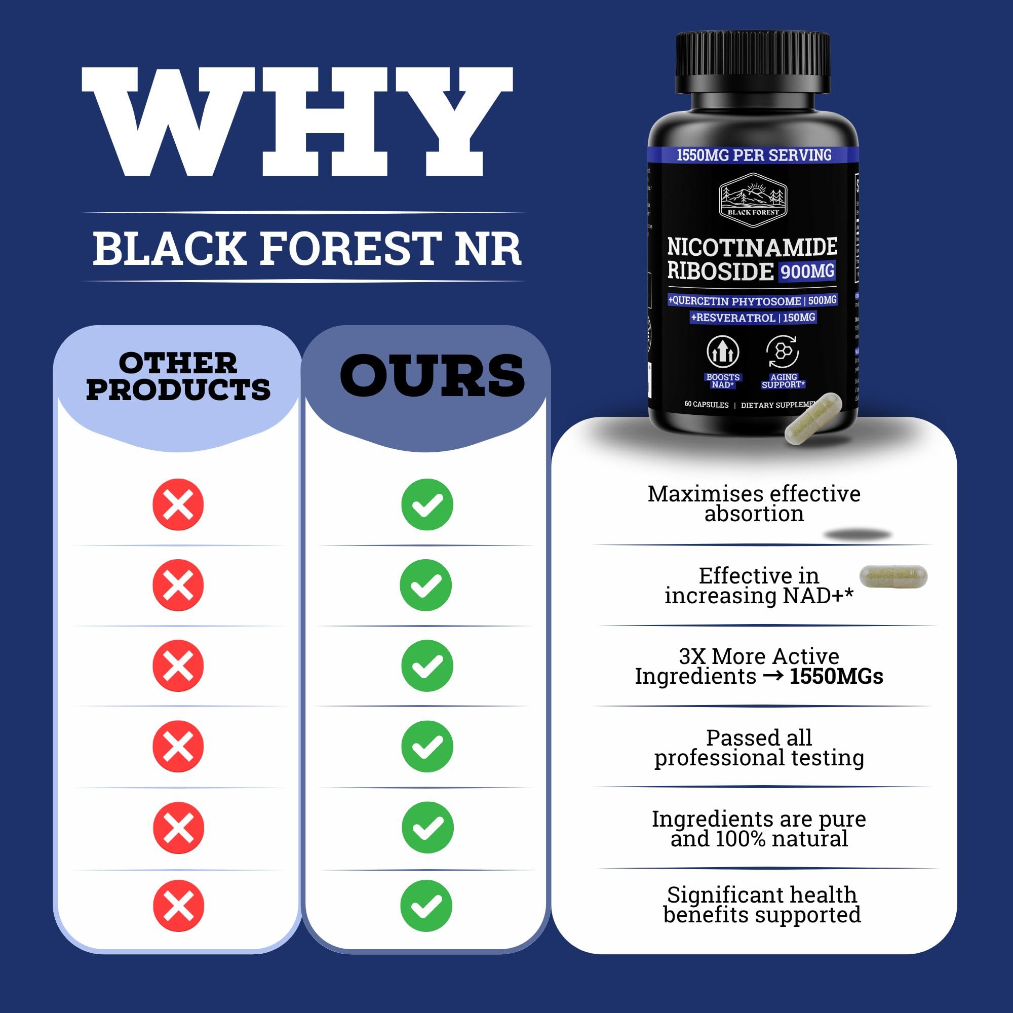 Black Forest NAD bottle collection showing complete formula for customers.