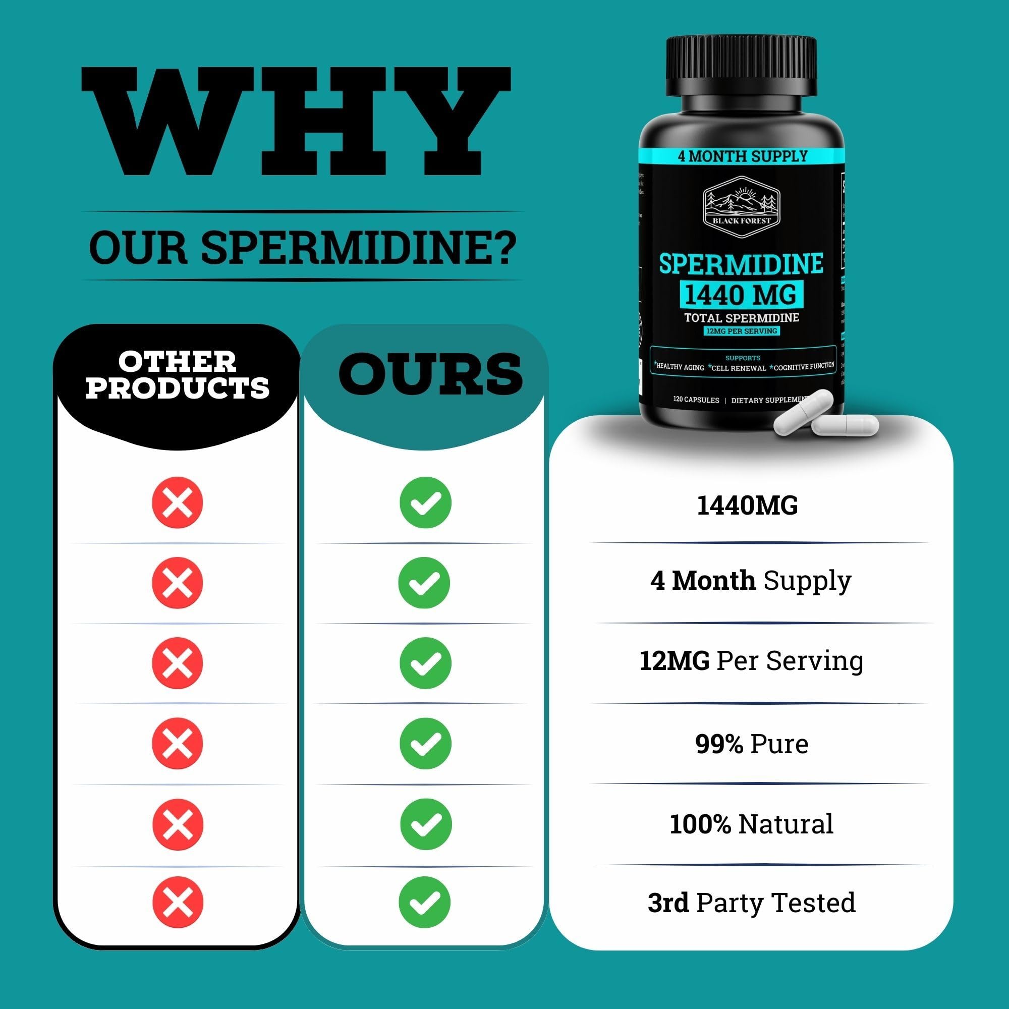 Black Forest Spermidine ingredients list highlights pure spermidine content.
