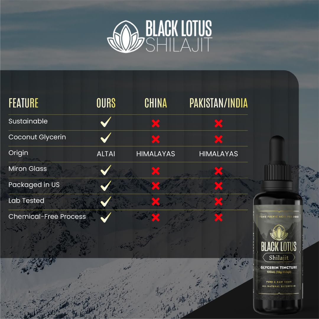 Shilajit stirred into coffee or tea for seamless integration.