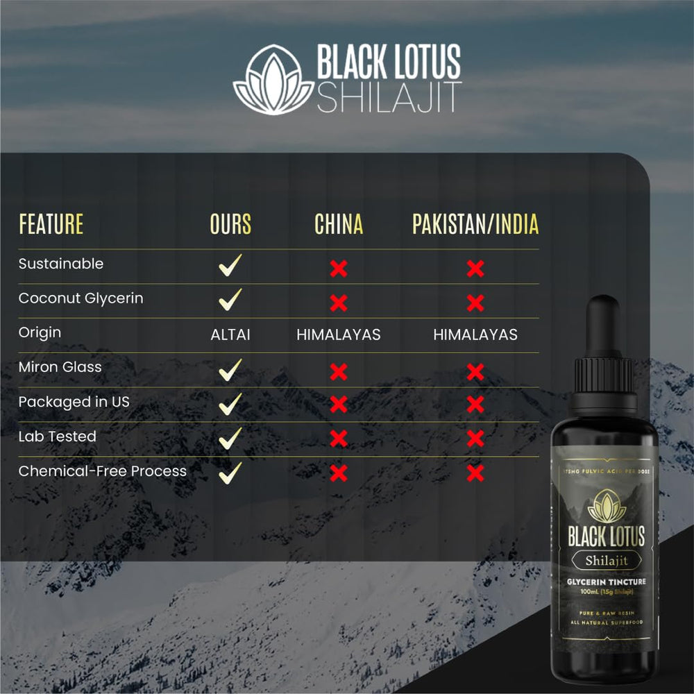 Shilajit stirred into coffee or tea for seamless integration.