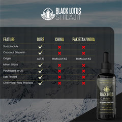 Shilajit stirred into coffee or tea for seamless integration.