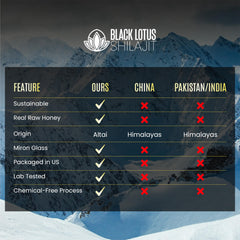 Black Lotus Shilajit dissolves quickly into beverage, illustrating easy integration.