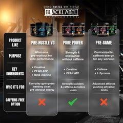 BLACKLABEL Pure Power bottle alongside measurement cup shows versatile daily pre-workout use