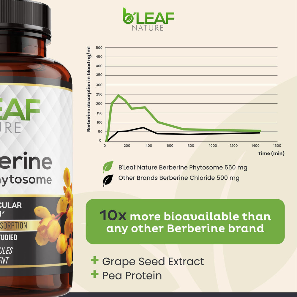 B’Leaf Nature Berberine Phytosome third-party testing seal.