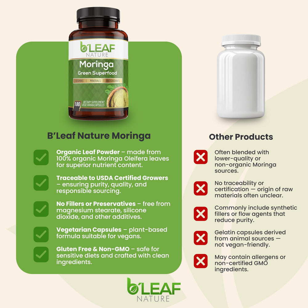 B’LEAF NATURE moringa powder in smoothies or meals for greens supplementation.