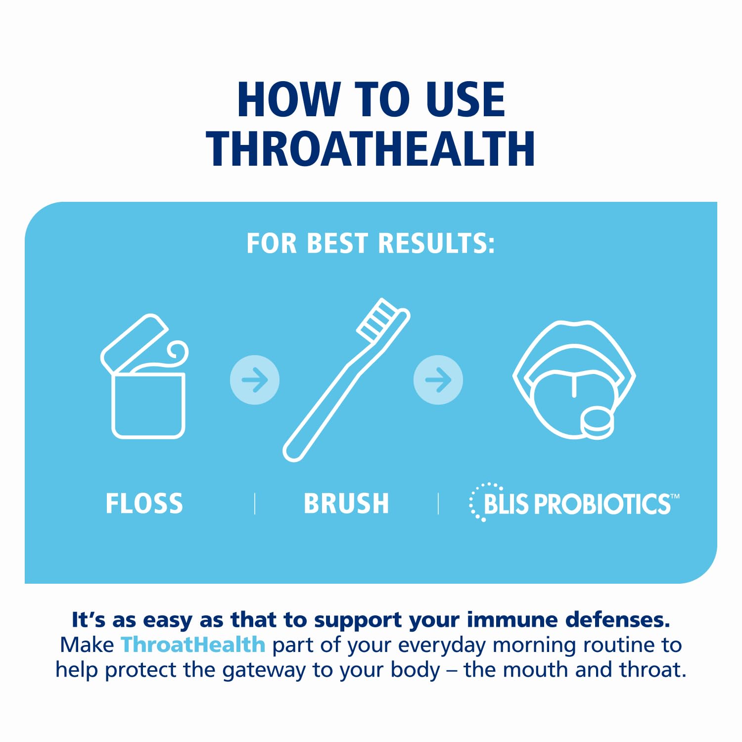 BLIS ThroatHealth lozenge detail highlighting 2.5B CFU K12 potency.