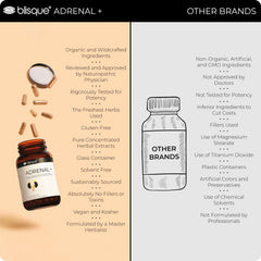 Blisque Adrenal + organic formula label emphasizing organic ingredients
