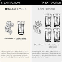 Blisque LIVER+ bottle on wood surface evokes natural wellness