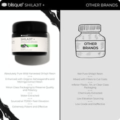 Blisque Shilajit resin with ginger extract for better absorption