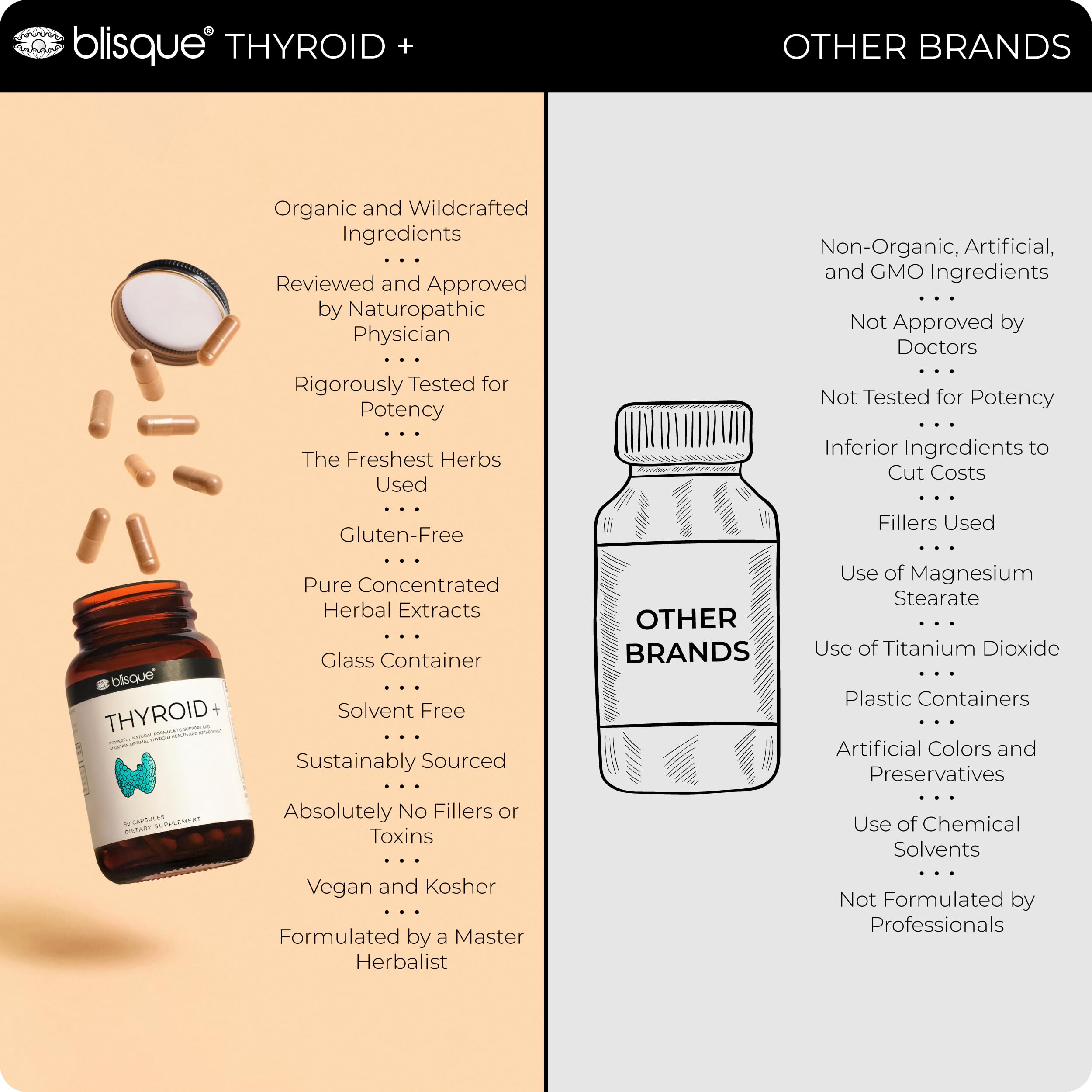 Blisque Thyroid Support L-Tyrosine capsules—potential focus and clarity aid.