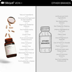 Blisque Vein+ packaging inside view displaying clean ingredients