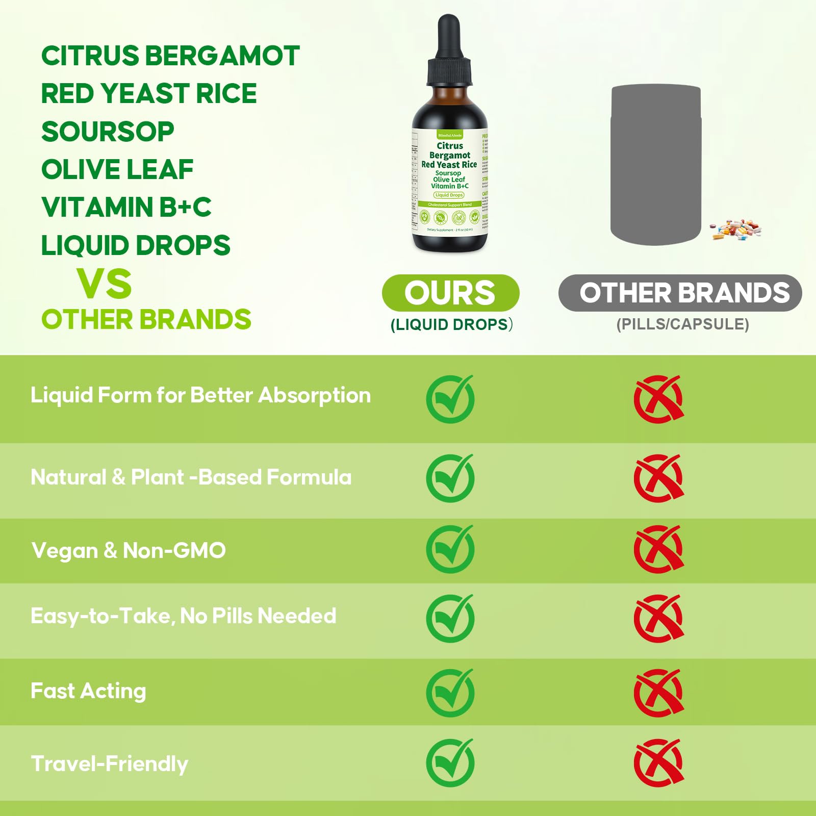 BlissfulAbode Red Yeast Rice Drops taste close-up hints citrus flavor.