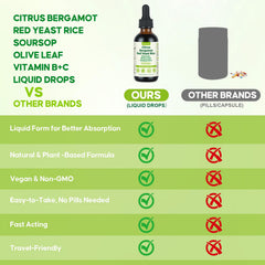 BlissfulAbode Red Yeast Rice Drops taste close-up hints citrus flavor.