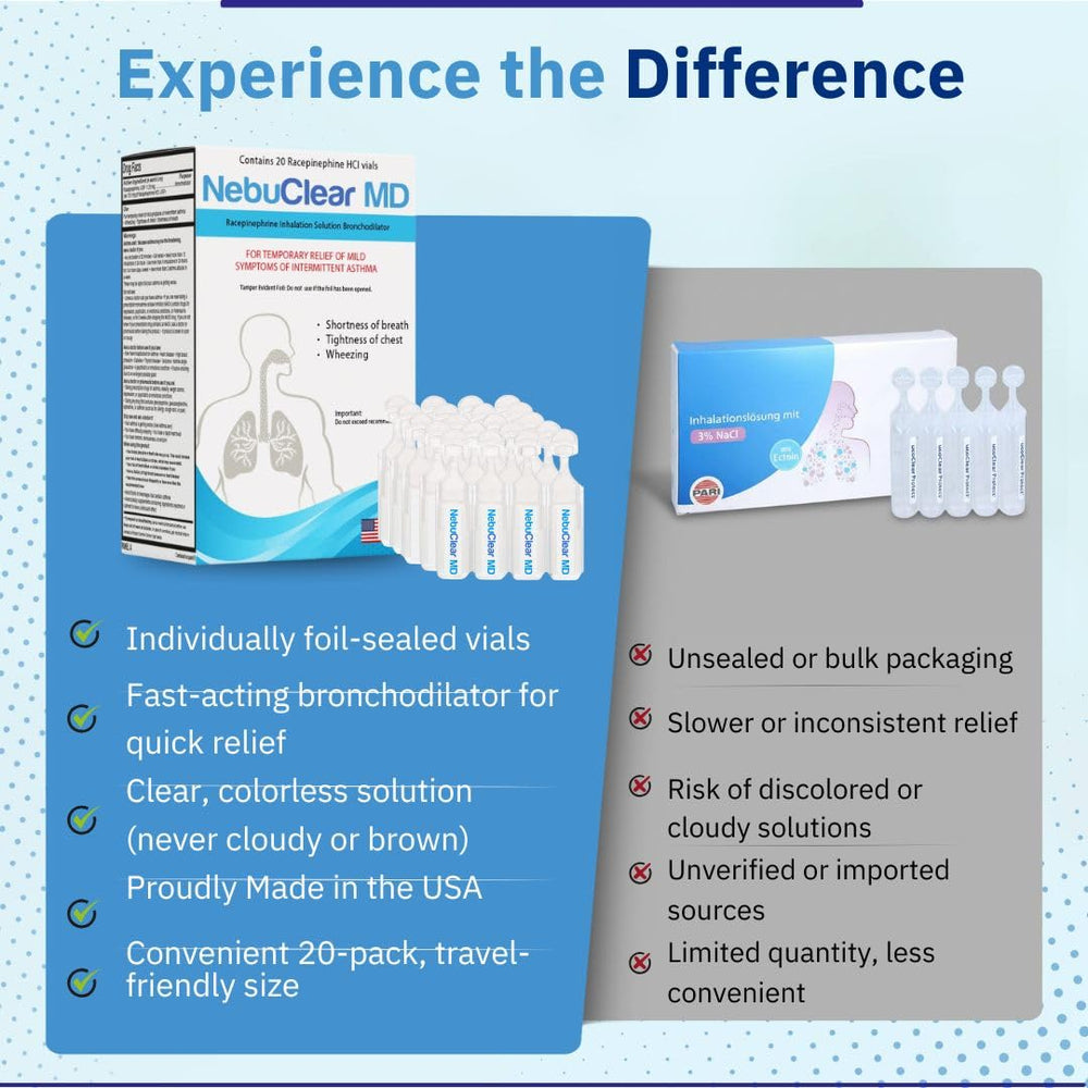Blue Echo Care NebuClear MD nebulizer-ready formula for easy administration.