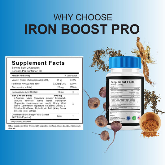 Iron Boost Pro capsules beside a glass of water for easy daily intake.