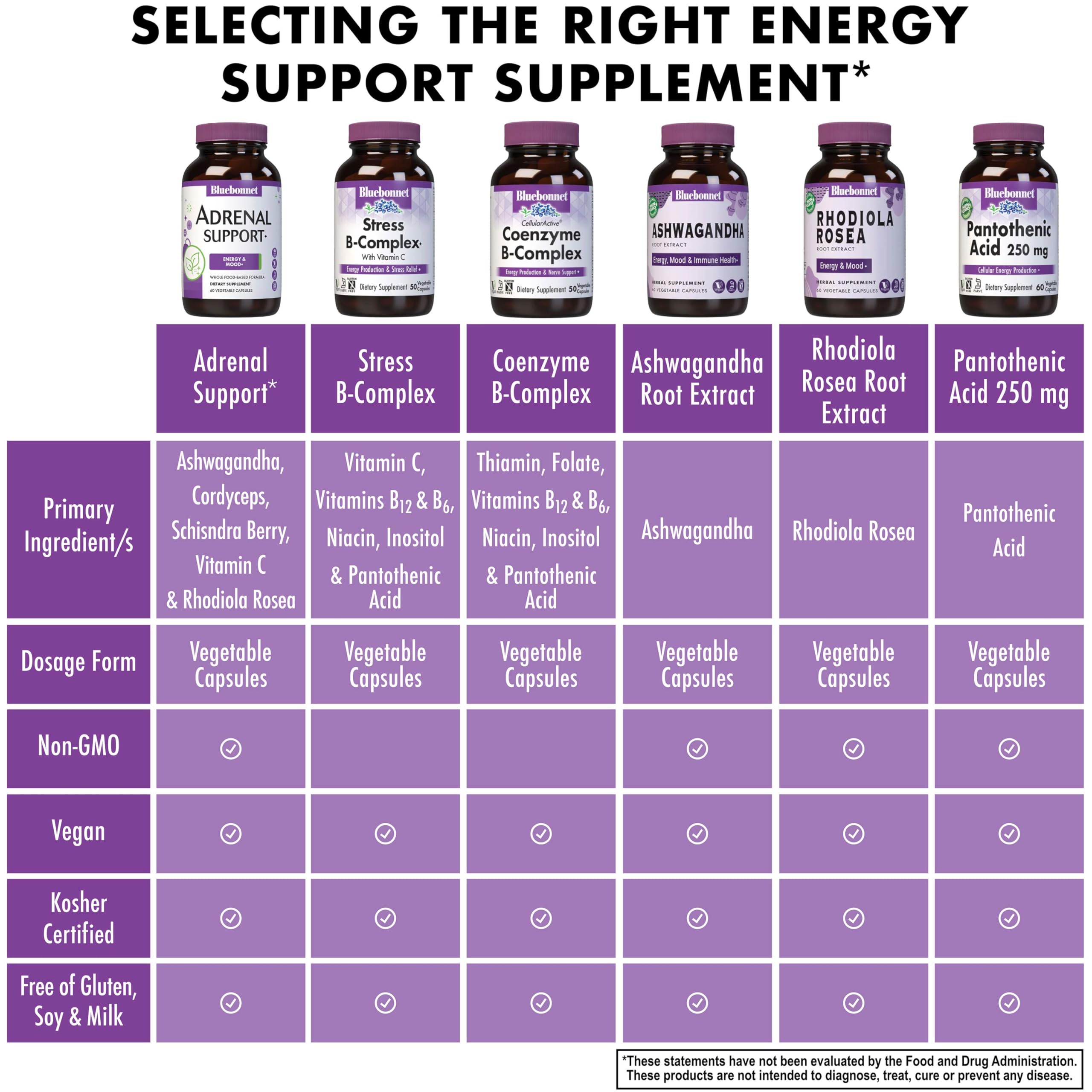 BlueBonnet Adrenal Support box side detailing allergen-free features.