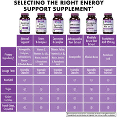 BlueBonnet Adrenal Support box side detailing allergen-free features.