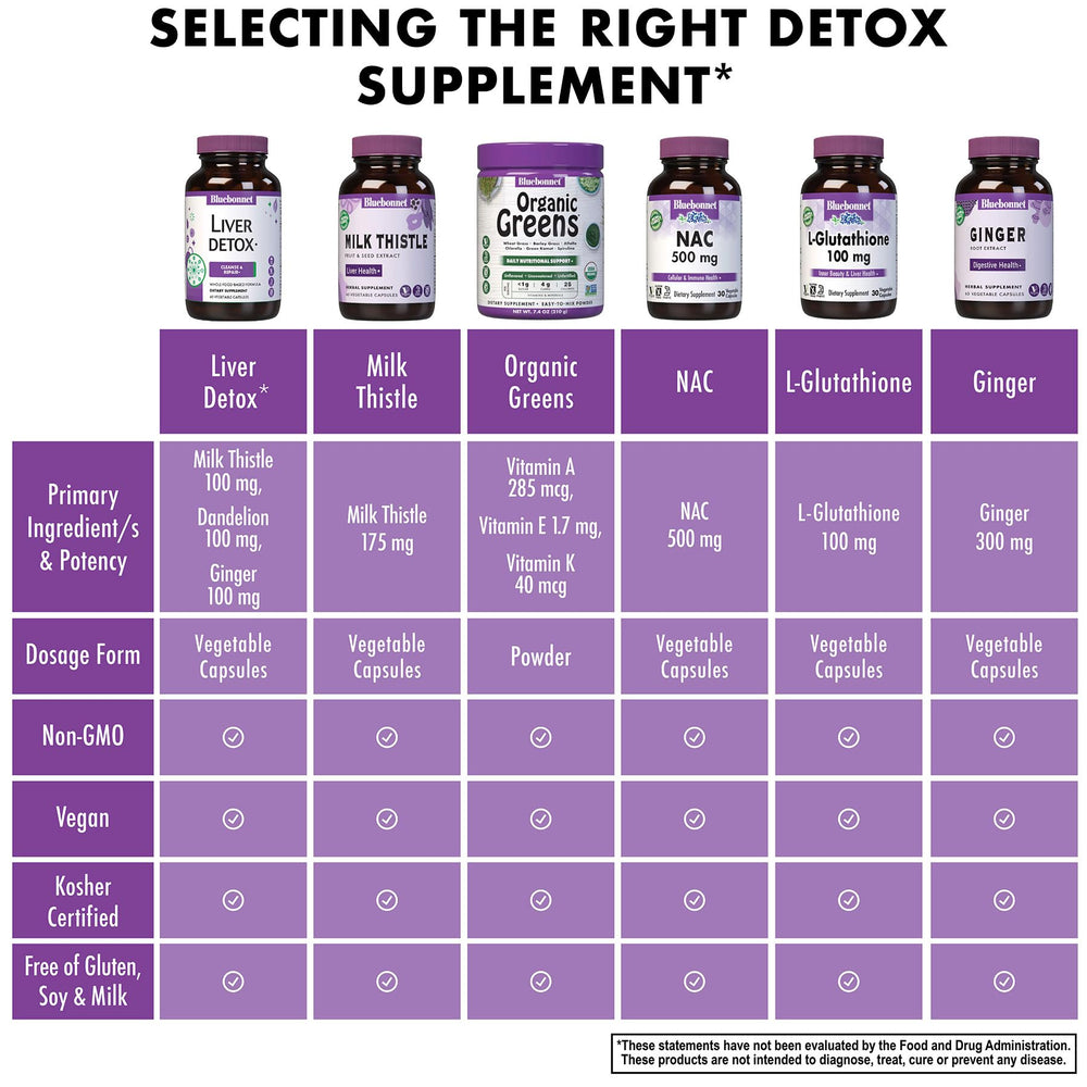 BlueBonnet Liver Detox bottle and seal highlighting non-GMO and dairy-free attributes.