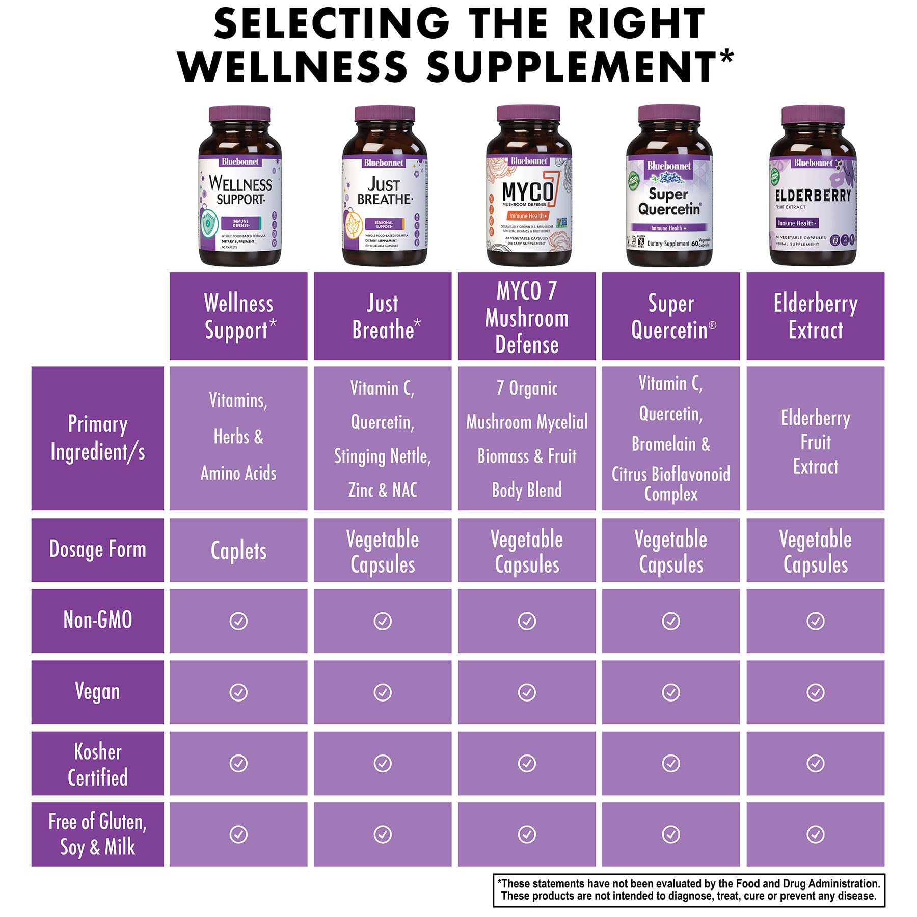 BlueBonnet Targeted Choice Wellness packaging studio shot conveys supplement reliability.