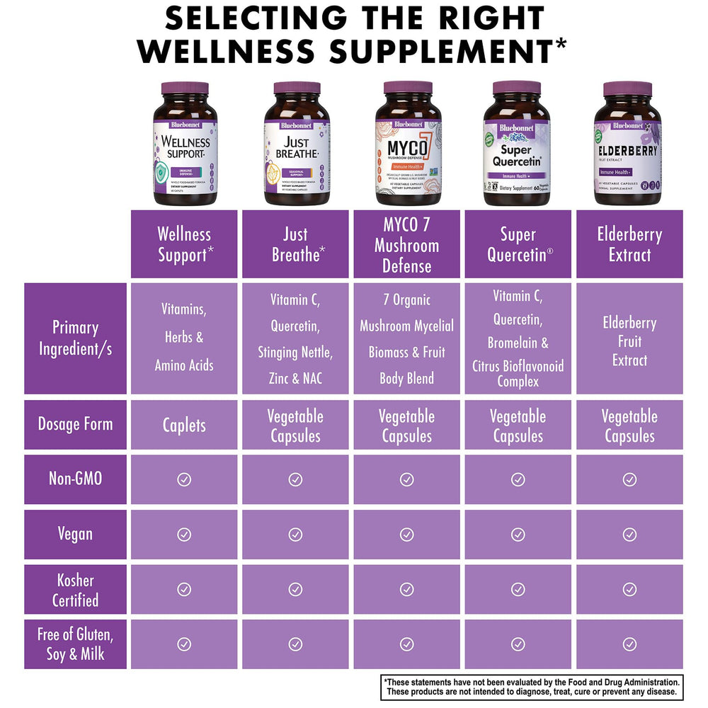 BlueBonnet Targeted Choice Wellness packaging studio shot conveys supplement reliability.