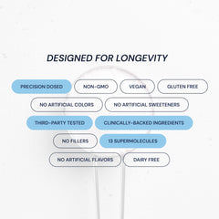 Packaging of Blueprint Bryan Johnson Longevity Mix promoting third-party tested nutrition