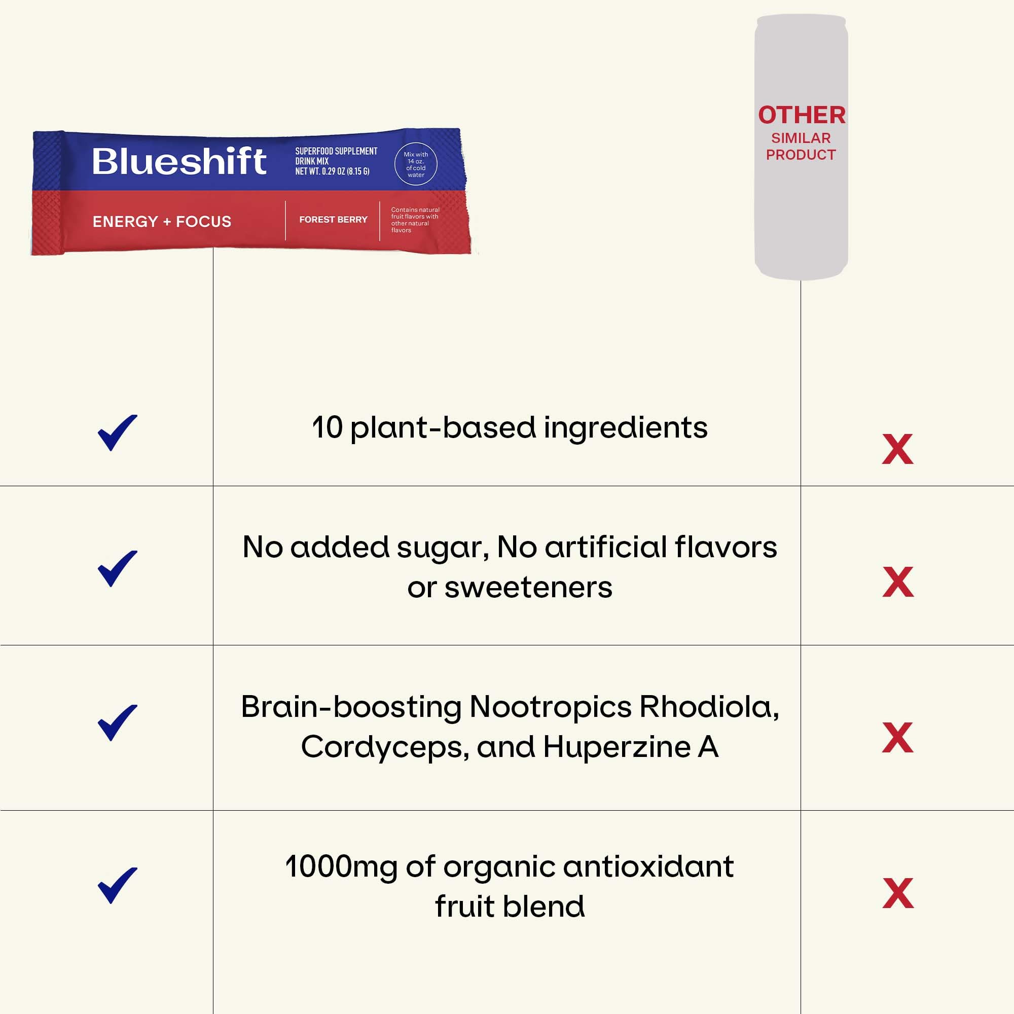 Blueshift pre-workout ready mix in shaker cup