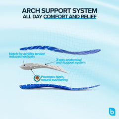 Blumaka insoles provide heel support and shock absorption for long shifts.
