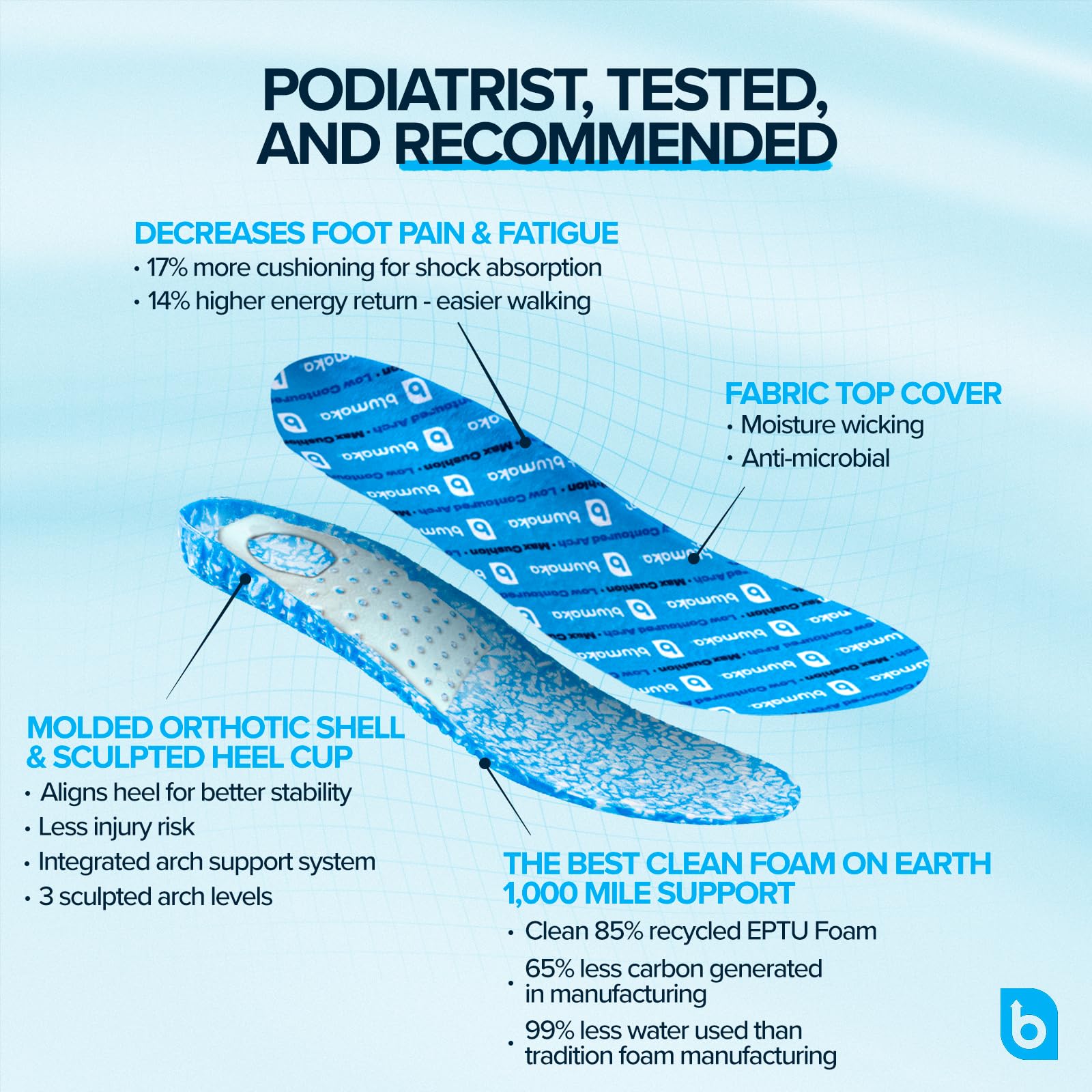Blumaka insoles ideal for work boots, supporting comfort during long shifts.