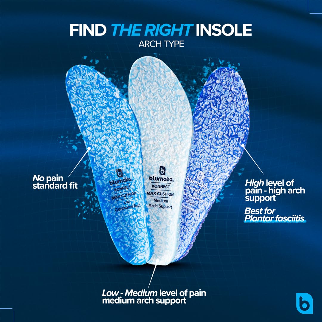 Blumaka multi-arch fit visuals display three profiles for various arches.