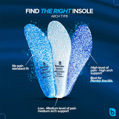 Blumaka multi-arch fit visuals display three profiles for various arches.