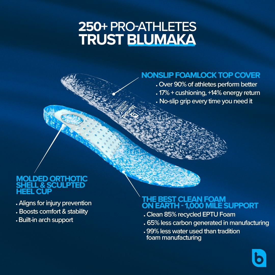 Blumaka Nonslip Insoles Arch Options support flat to normal arches
