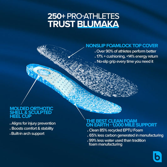 Blumaka Nonslip insoles stabilize the midfoot for secure footing during training.