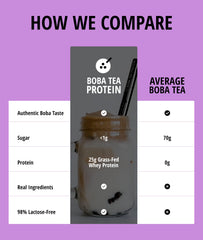Boba Tea Protein taro milk ingredients panel close-up signals real ingredients for rich flavor.