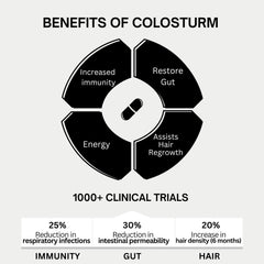 Bod Colostrum capsules promoting hair growth and vitality