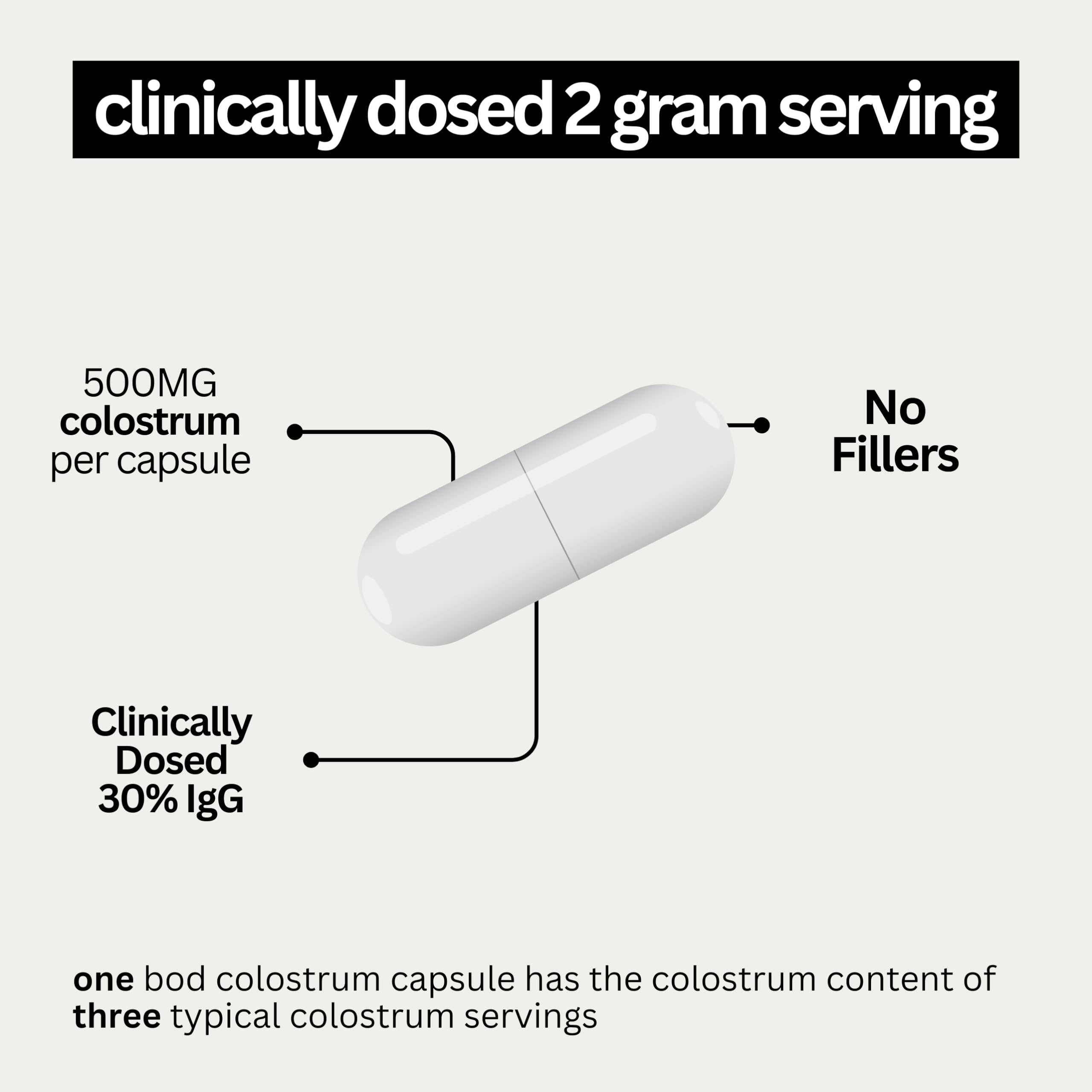Bod Colostrum capsules as a single-ingredient supplement