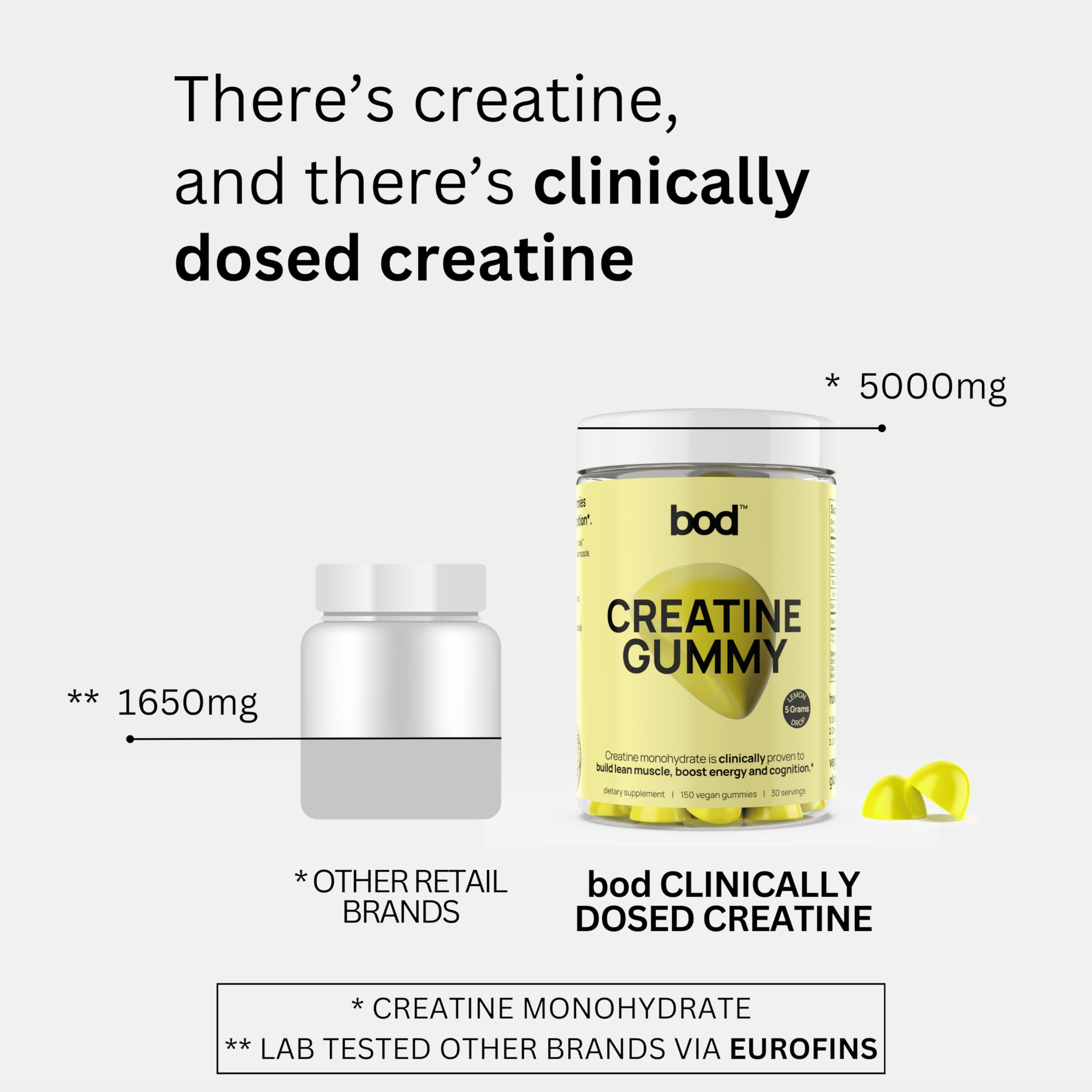 Travel pack display featuring Bod Creatine Gummies lemon drop