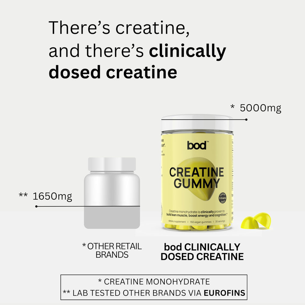 Travel pack display featuring Bod Creatine Gummies lemon drop