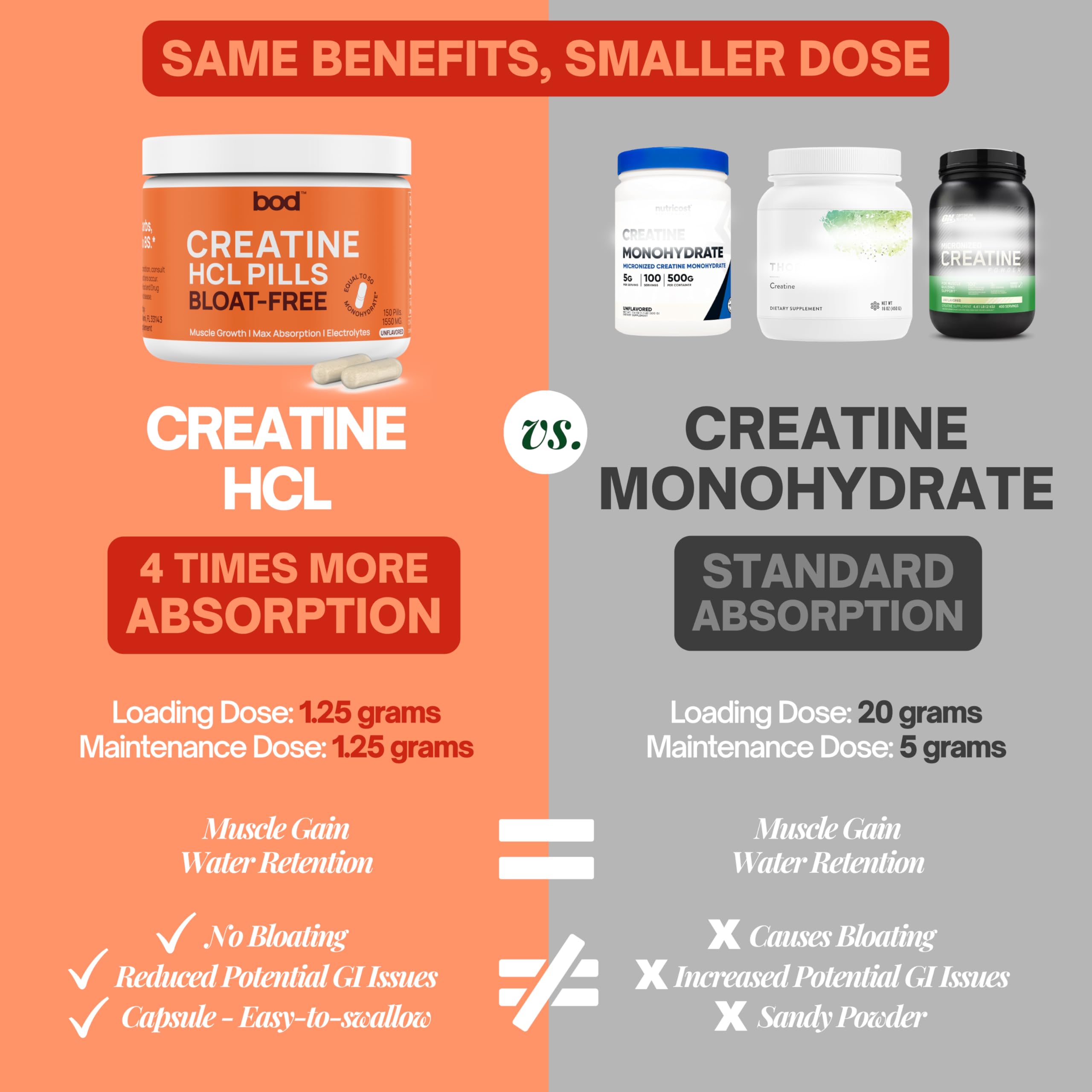 Bod Goba Tea Creatine HCL capsules being poured for on-the-go use.