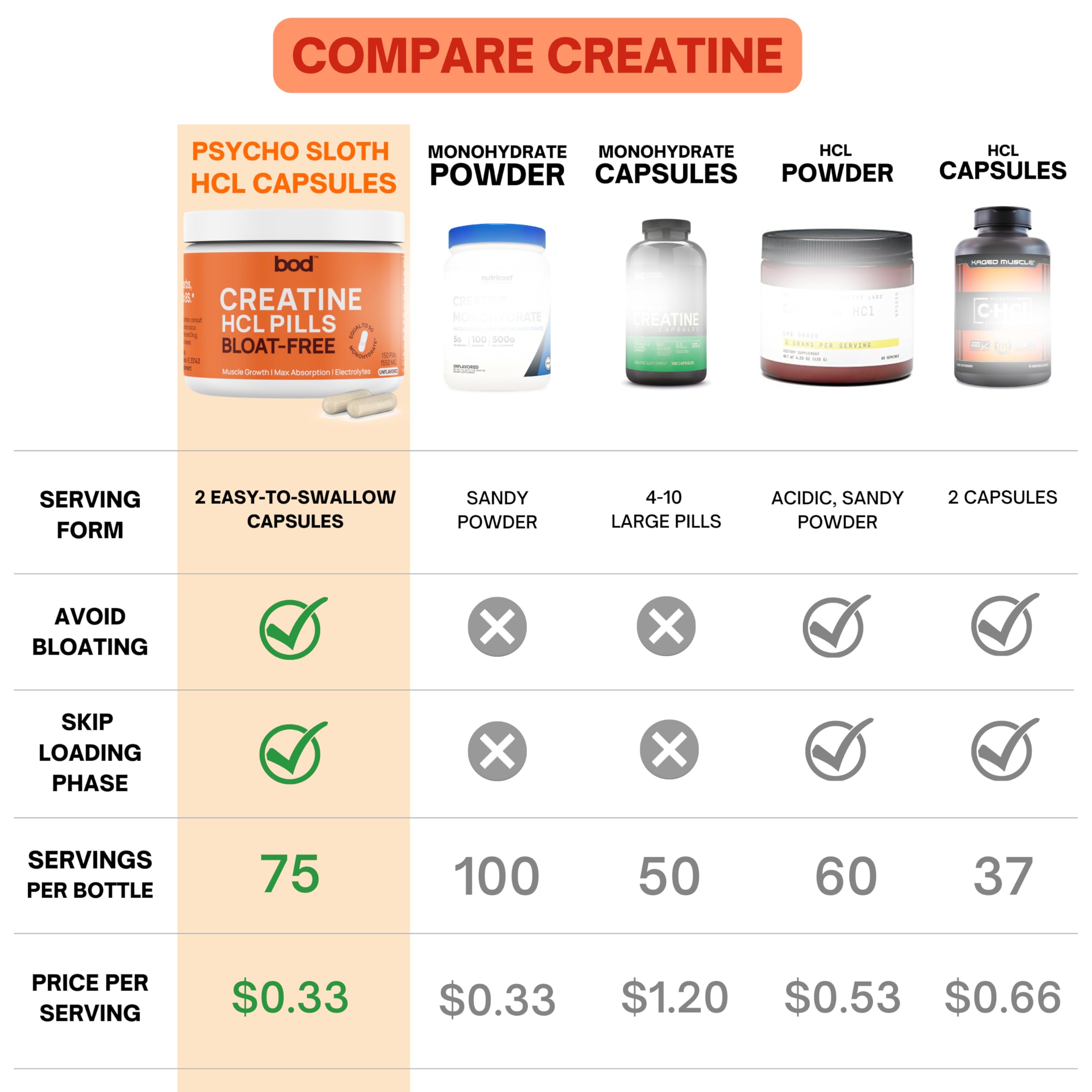 Bod Goba Tea Creatine HCL packaging featuring unflavored, single-ingredient formula.