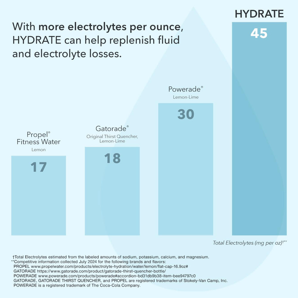 Athlete drinks BODi Hydrate during training for sustained energy