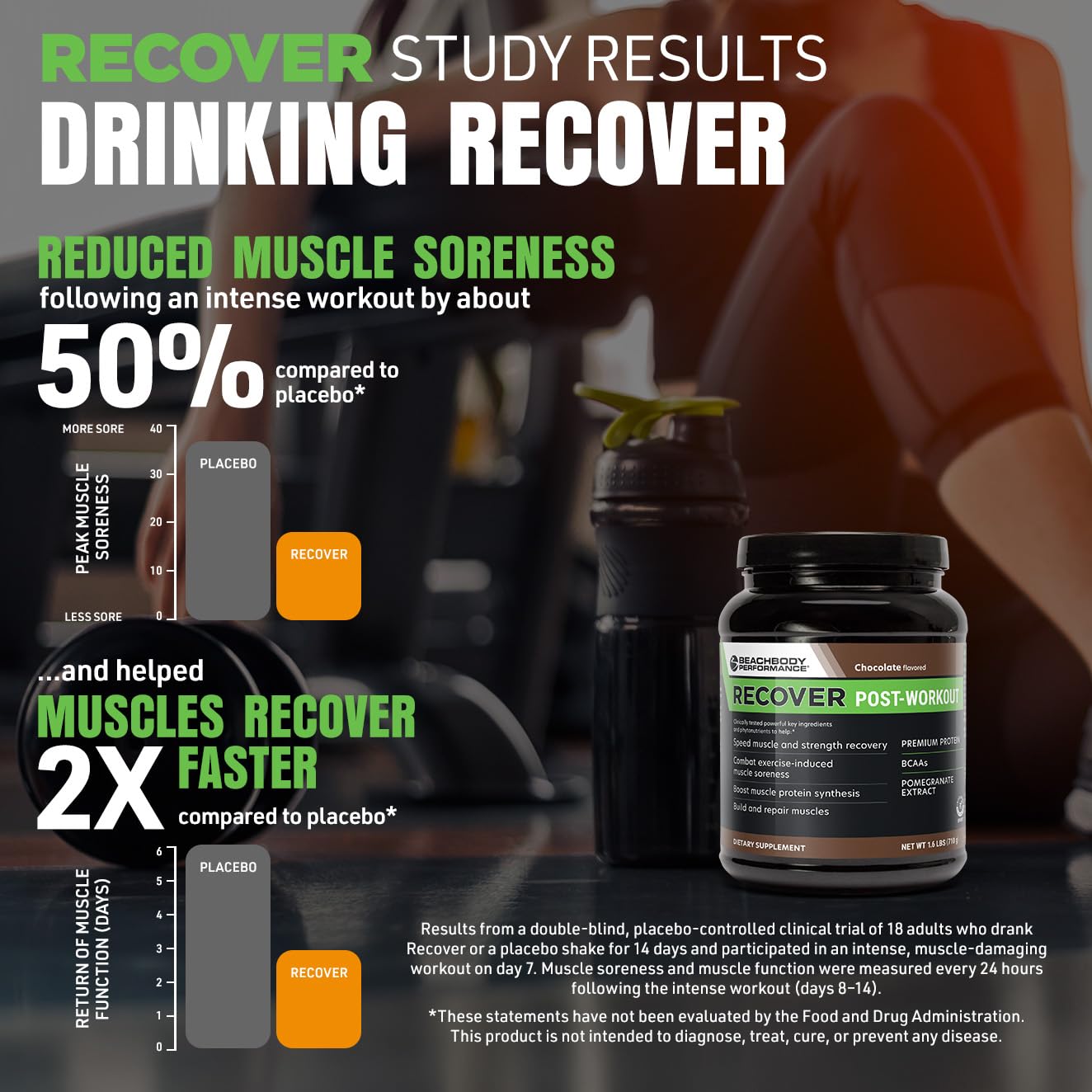 BODi Recover with pomegranate extract for post-workout recovery
