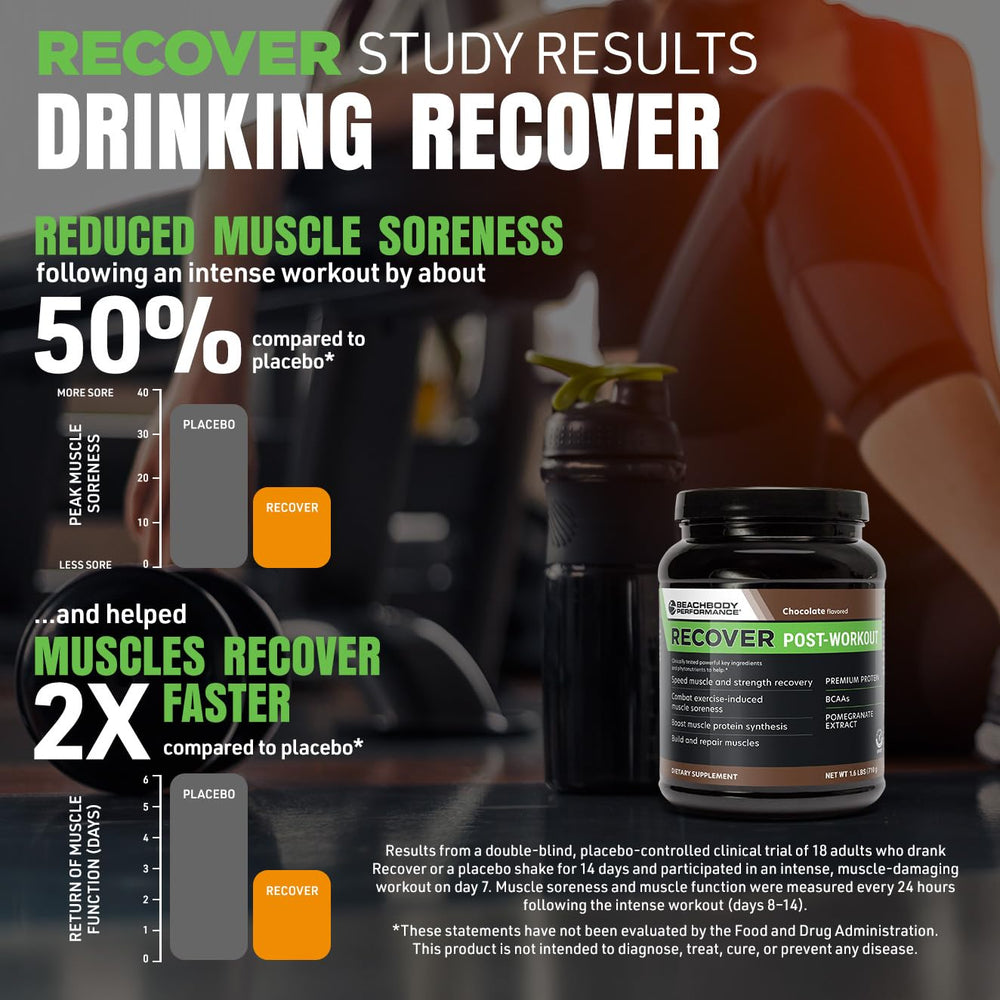 BODi Recover with pomegranate extract for post-workout recovery