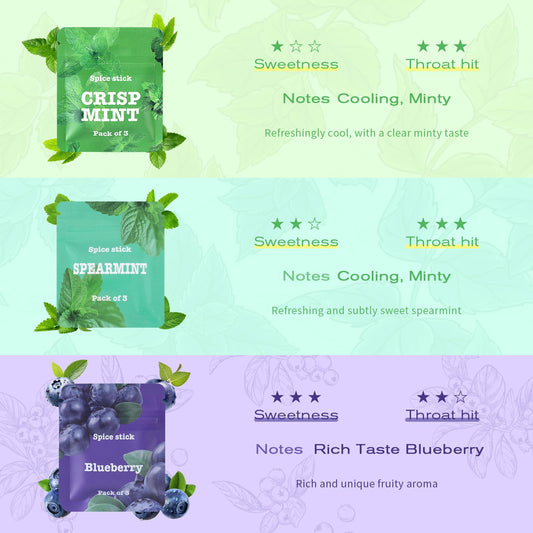Boderi Minty Sweet Cores Spearmint close up highlighting refreshing aroma