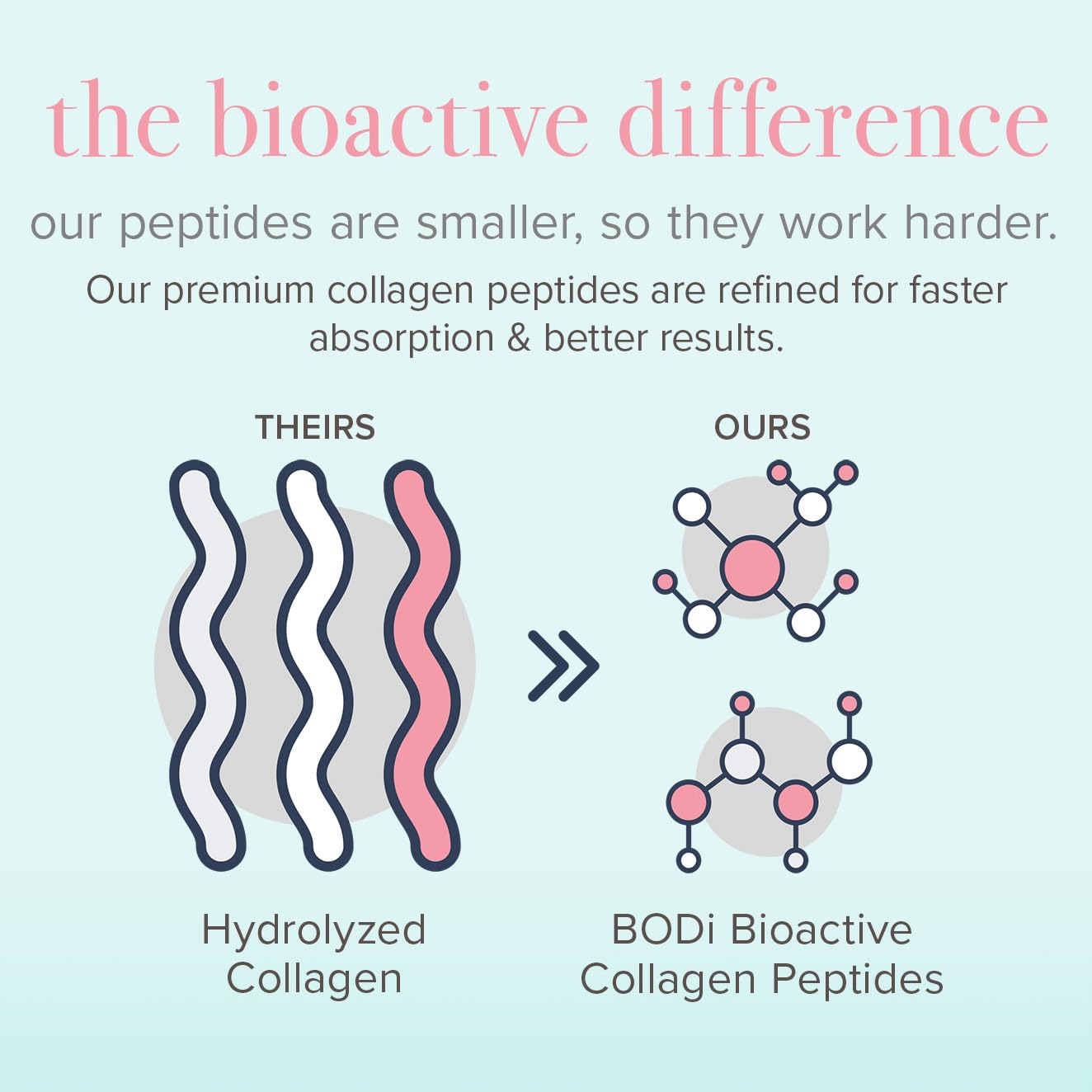 BODi collagen powder blended into a smoothie for versatile nutrition.